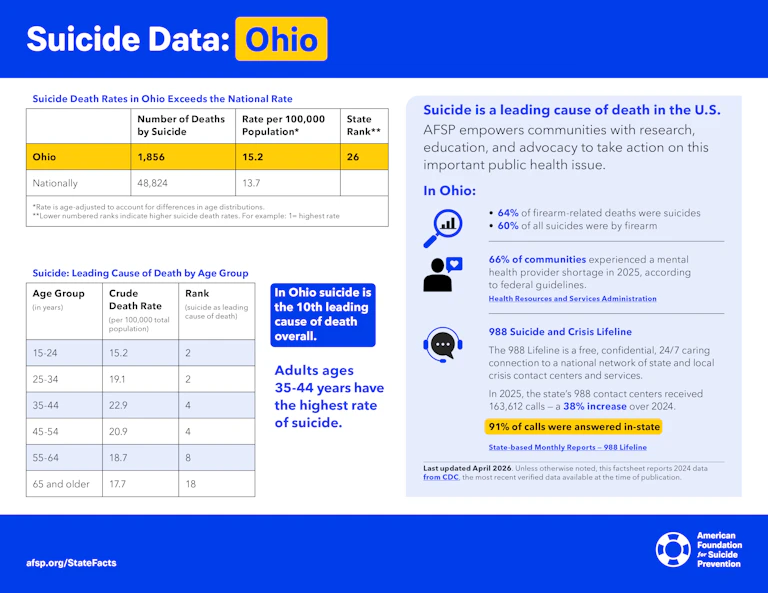 Suicide Data: Ohio