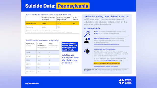 Suicide Data: Pennsylvania