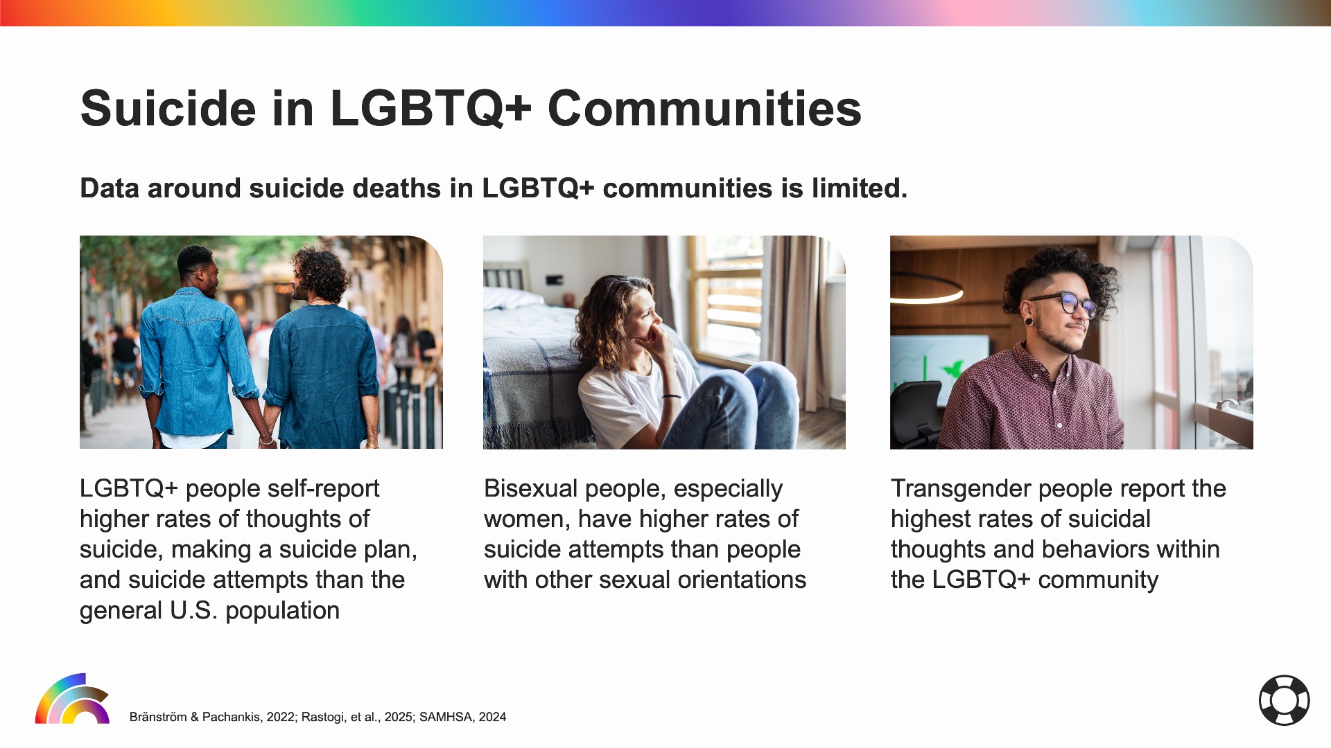 Suicide in LGBTQ+ Communities slide