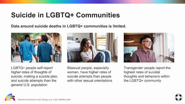 Suicide in LGBTQ+ Communities slide