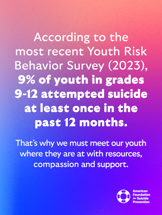 9% of youth in grades 9-12 attempted suicide at least once in the past 12 months.