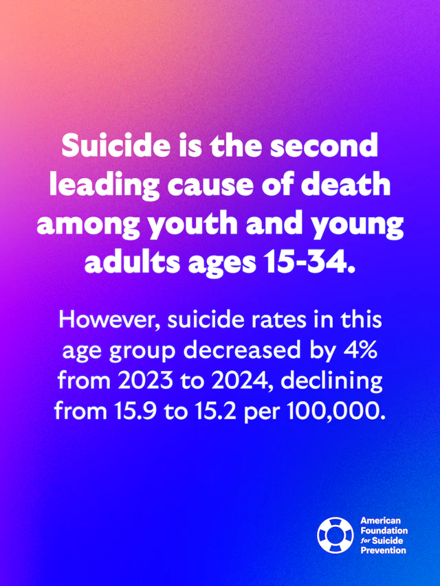 Suicide is the second leading cause of death among youth and young adults ages 15-34.