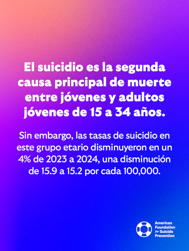 El suicidio es la segunda causa principal de muerte entre jóvenes y adultos jóvenes de 15 a 34 años.