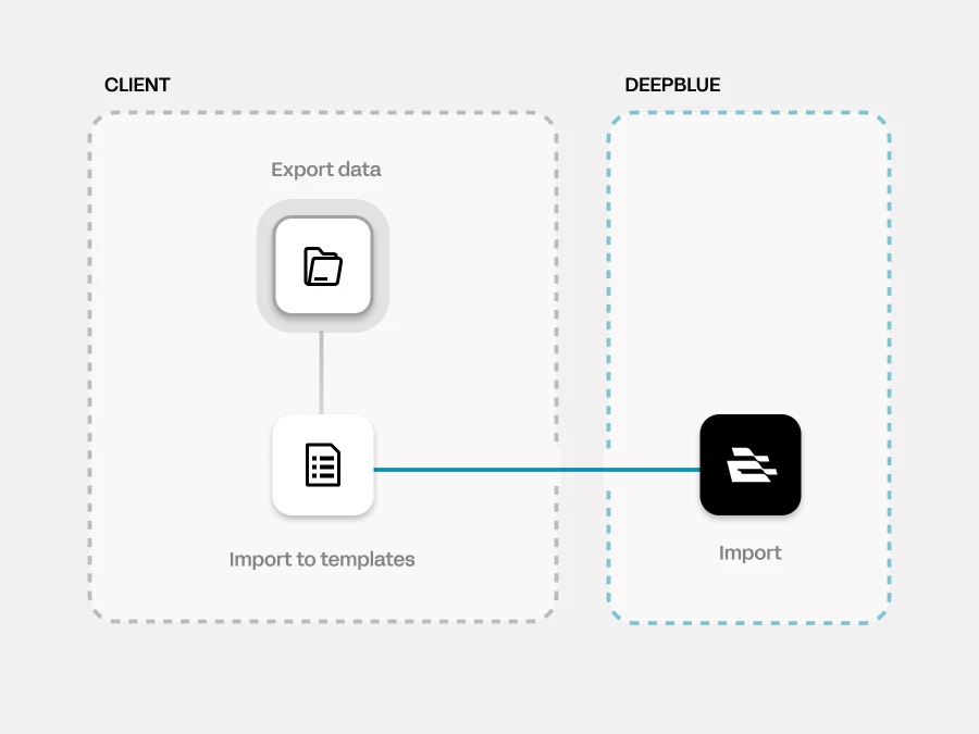 implementations