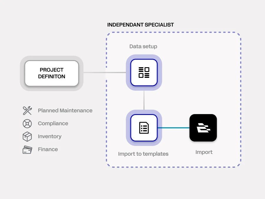 implementations