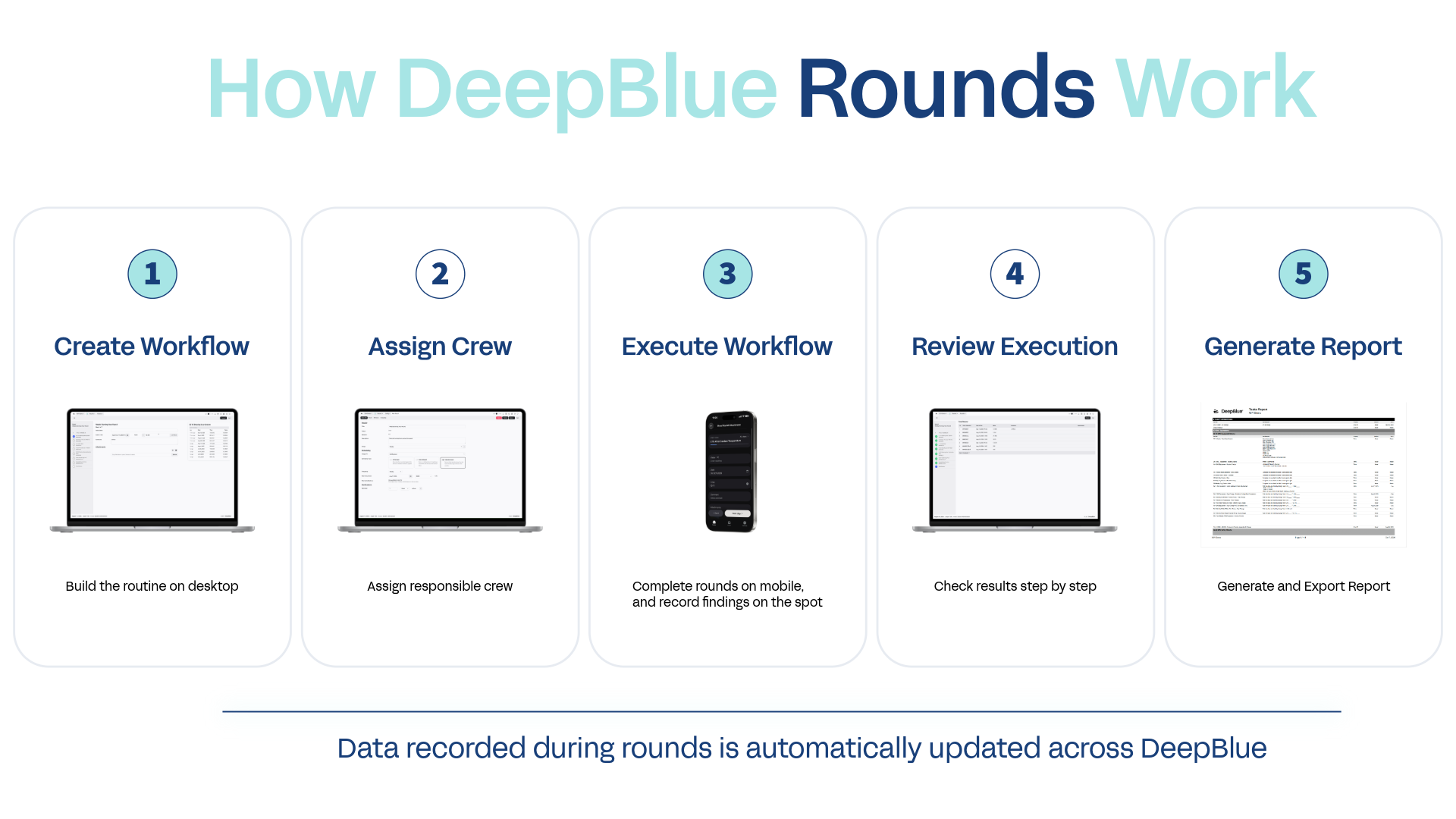 How DeepBlue Rounds Work