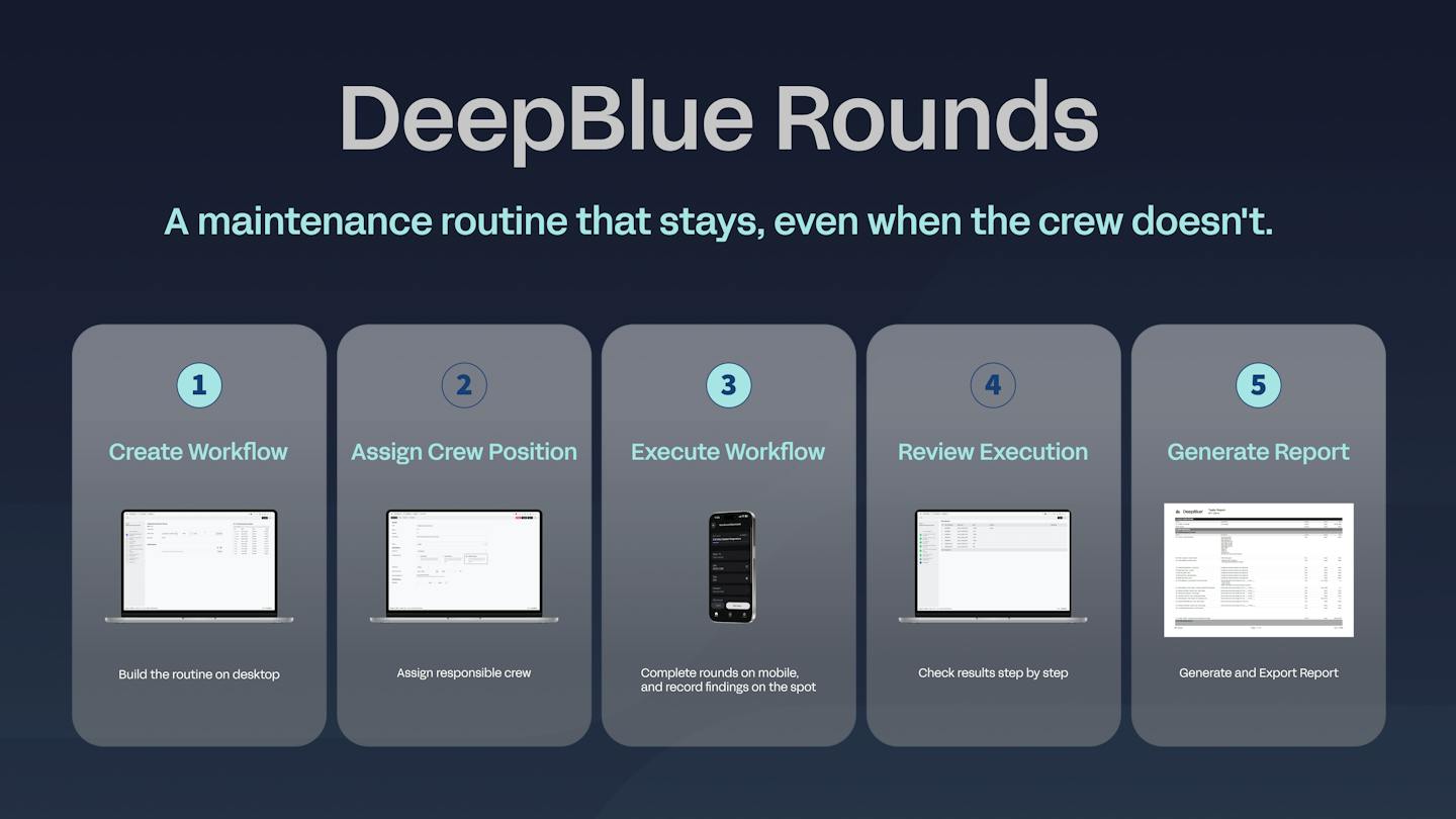 Rounds_Maintenance Routine