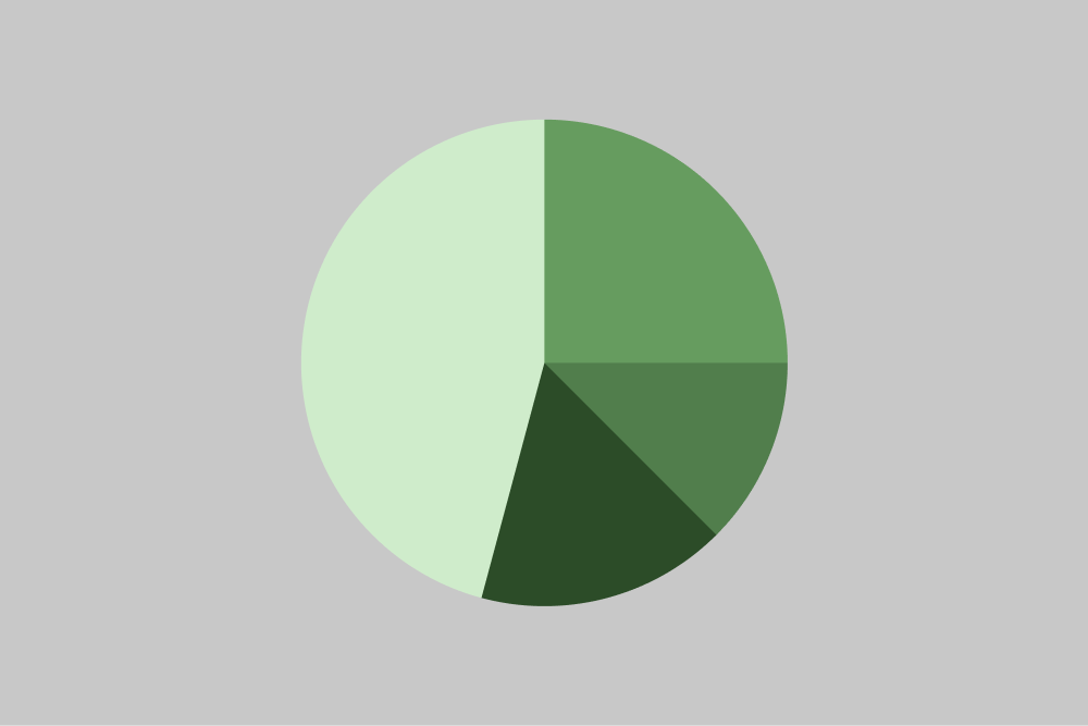 level nine data and analytics