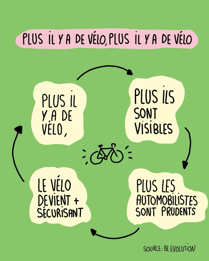 Cercle vertueux vélotaf