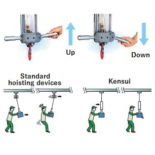 Kensui - Hoisting Capacity 70 kg by ENDO | PT. Unggul Semesta