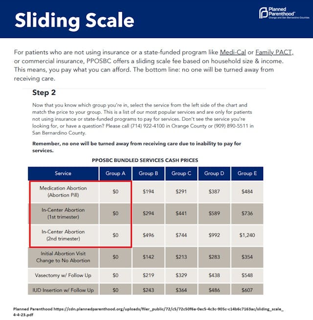Planned Parenthood offers sliding scale or free abortions 2023 jpg Planned Parenthood offers sliding scale or free abortions 2023 jpg