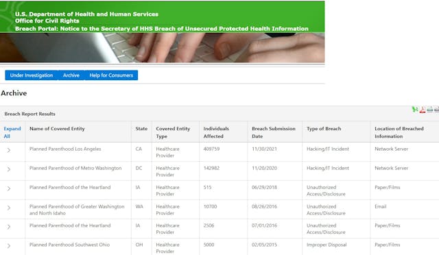 Office of Civil Rights HIPPA violations in archive against Planned Parenthood