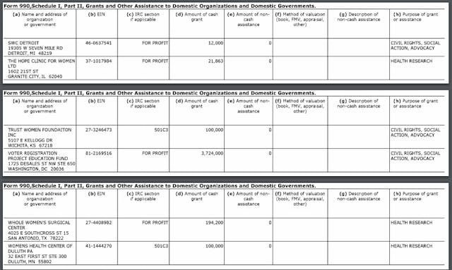 Image: Hopewell Fund grants to abortion clinics 2016
