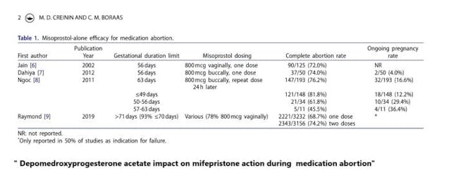 Mitchell Creinin MISO Only failure rates in APR attack report Mitchell Creinin MISO Only failure rates in APR attack report