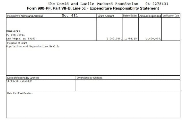 Image: Packard Foundation funds generic abortion pill GenBioPro 2 million in 2015