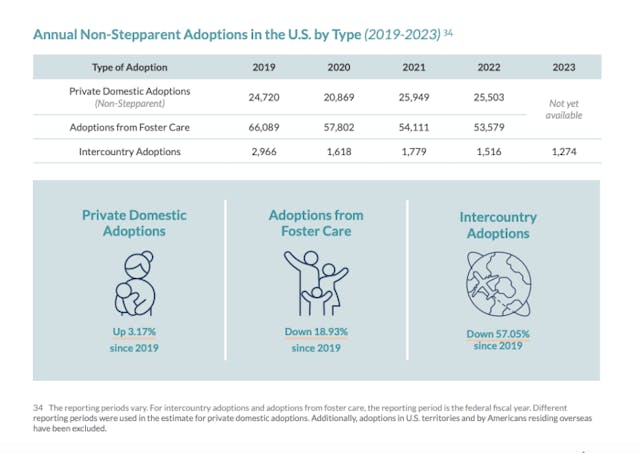 via National Council for Adoption Why adoption should not be treated as a last resort for infertile couples image