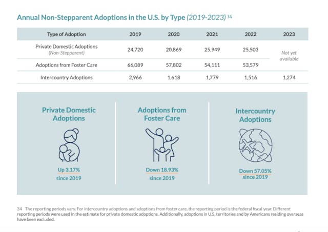 Why adoption should not be treated as a last resort for infertile couples image