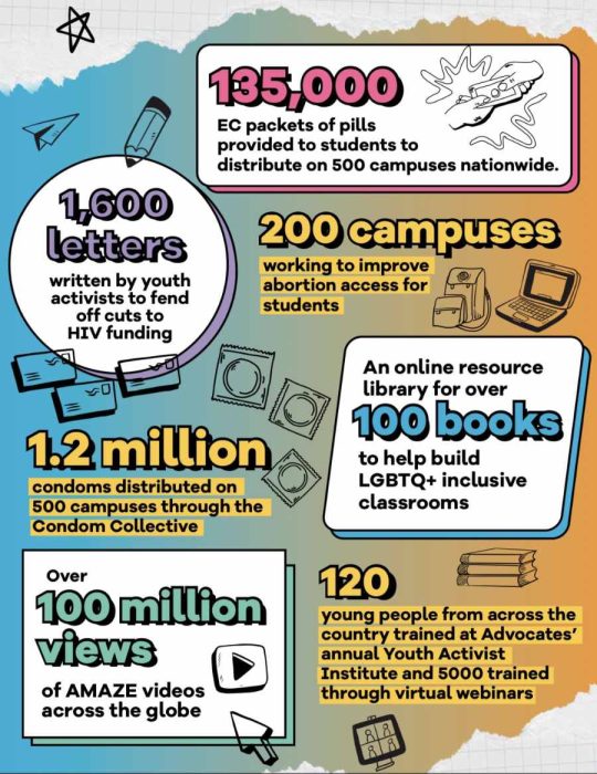 DEFUND Planned Parenthood: Leading an extremist coalition of sex ‘miseducators’ image