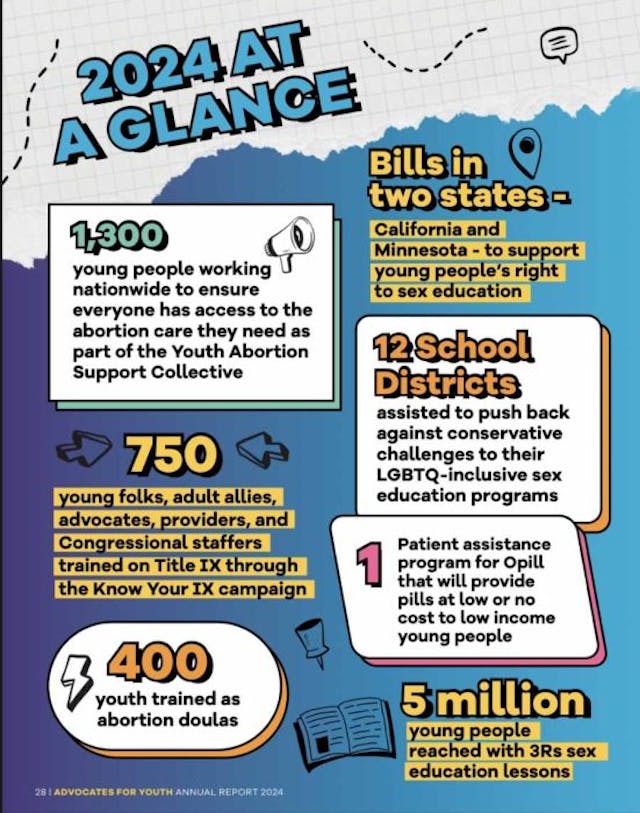 Advocates for Youth report screenshot (AR 2024) DEFUND Planned Parenthood: Leading an extremist coalition of sex ‘miseducators’ image