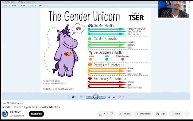 Planned Parenthood video for kids The Gender Unicorn Image: Planned Parenthood video for kids The Gender Unicorn