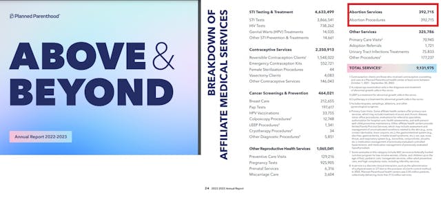 Planned Parenthood’s annual report Planned Parenthood's annual report