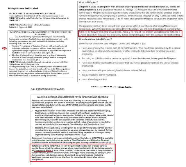 Abortion pill Black Box warning and medication guide suggests sending women to ER