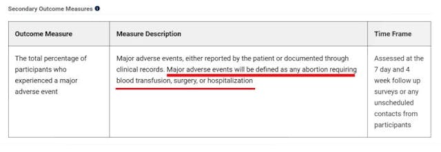 Major Adverse Event for Chat Study clinical trial