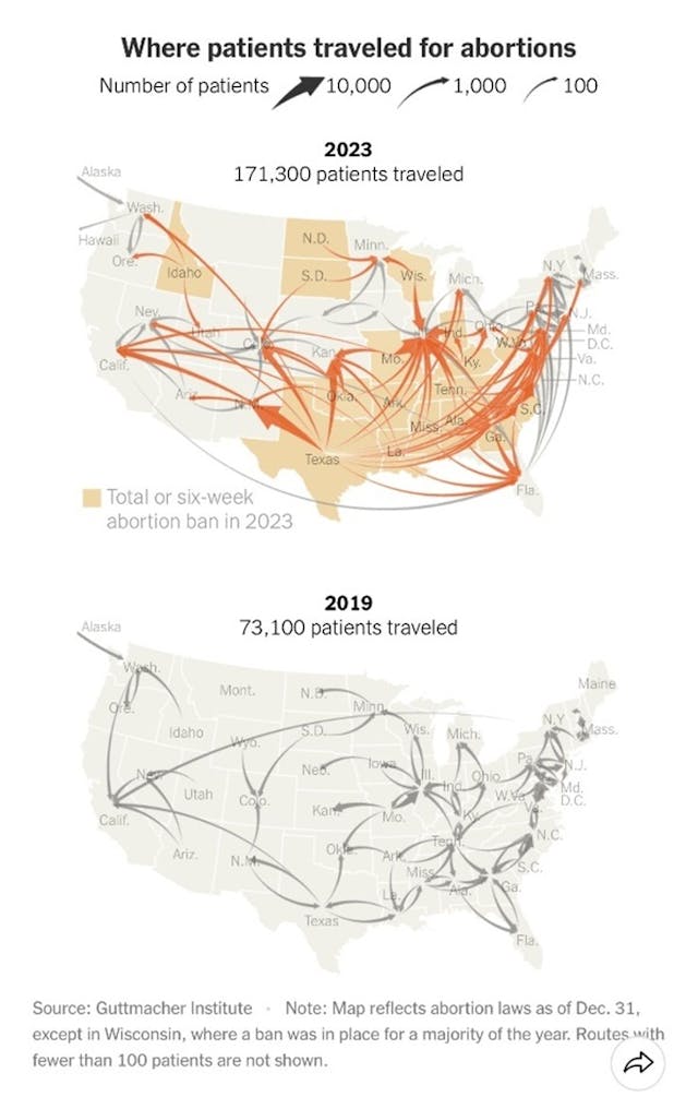 The New York Times shares the influx of women into blue states seeking abortion access. Abortion landscape is changing, but women and children are still being exploited image