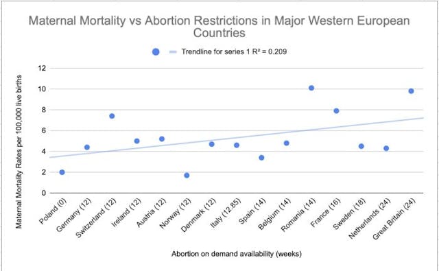 Chart created by the author Chart created by the author