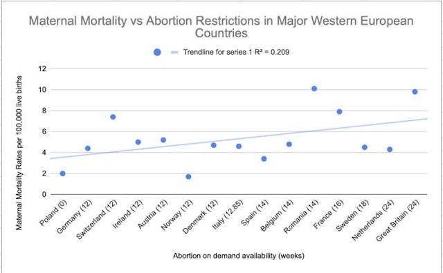 Chart created by the author