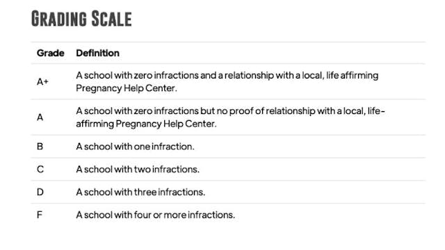 SLFA Grading Scale SLFA Grading Scale