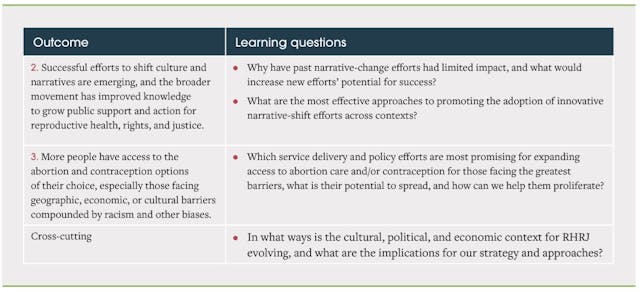 Hewlett Foundation 2024-27 Strategy to impact abortion narrative Hewlett Foundation 2024-27 Strategy to impact abortion narrative