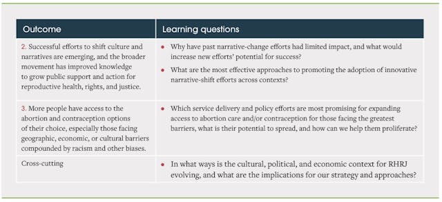 Hewlett Foundation 2024-27 Strategy to impact abortion narrative