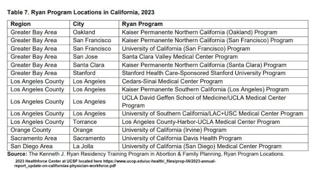 Ryan Resident Programs located in California, 2023 Ryan Resident Programs located in California 2023