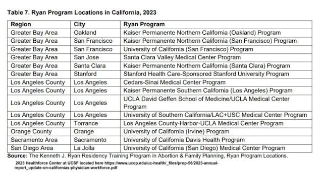 Ryan Resident Programs located in California 2023