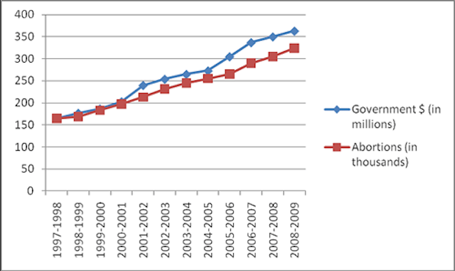 A summary of Planned Parenthood’s frauds and felonies in the service of ideology image