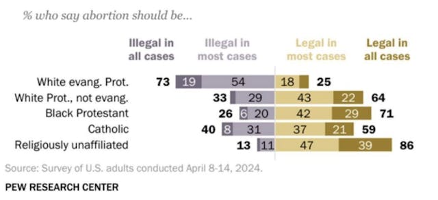 Two years after Roe’s fall, why do churches remain silent as abortions continue? image