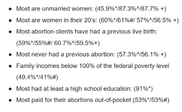 2024 updated characteristic data updated CDC and Guttmacher