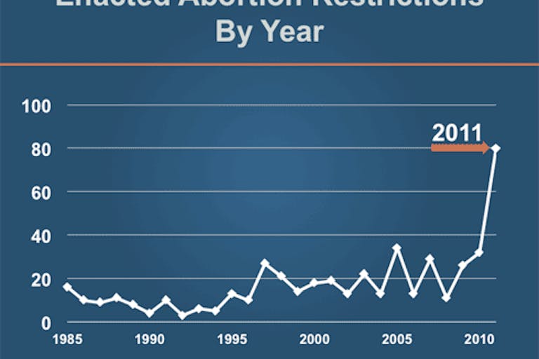 abortion restrictions