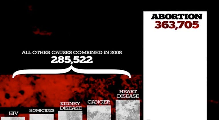 number one killer - black americans