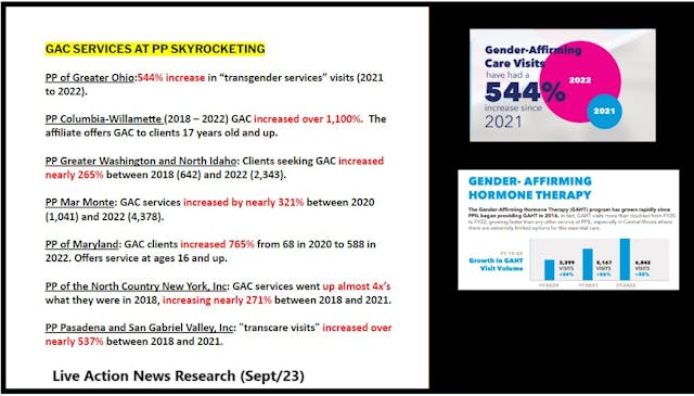 Gender Affirming Care services increasing at Planned Parenthood Gender Affirming Care services increasing at Planned Parenthood