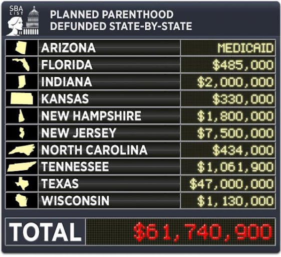 defund Planned Parenthood, SBA List
