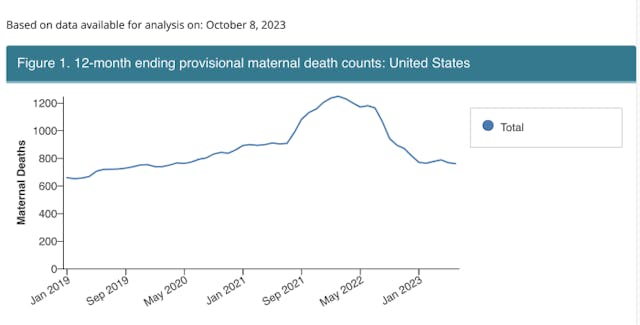 maternal mortality
