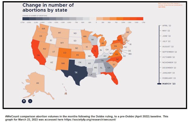#WeCount (SFP) pre v post dobbs abortions for March 2023
