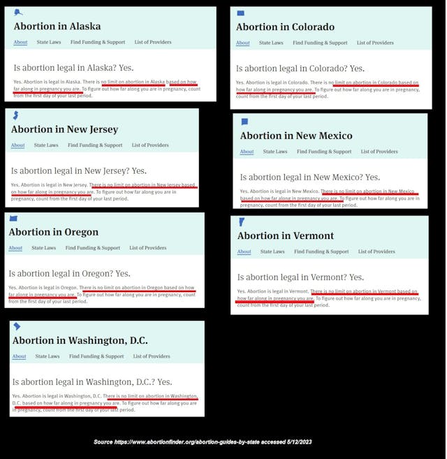 States with no limits on abortion based on gestation per Abortion Finder b accessed 051223 Image: States with no limits on abortion based on gestation per Abortion Finder b accessed 051223