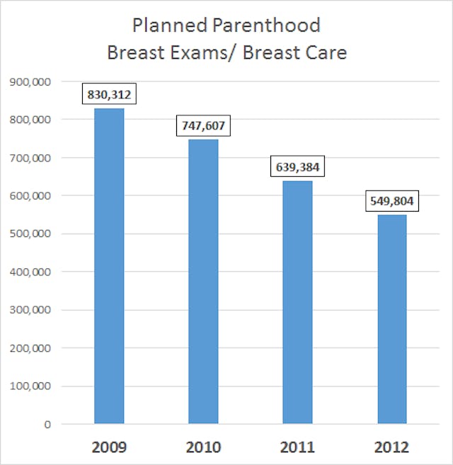 planned-parenthood-breast-exams