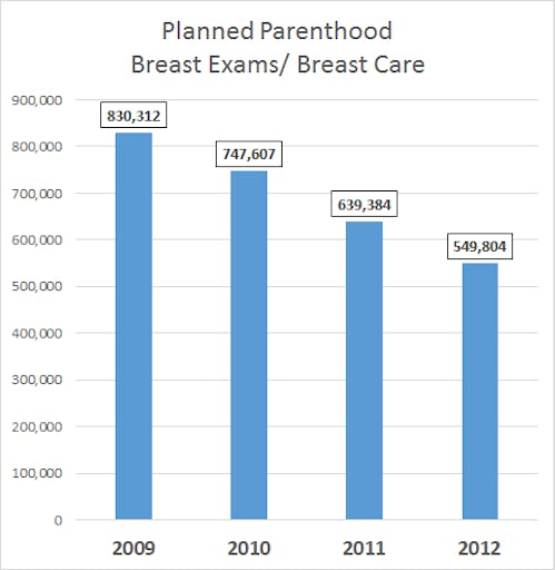 planned-parenthood-breast-exams