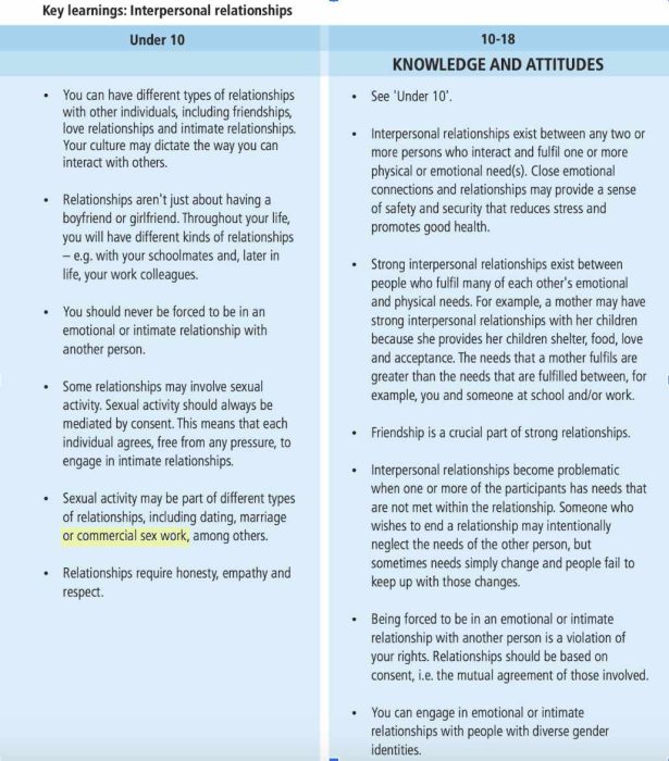 Gates-funded Planned Parenthood org tells kids under 10 ‘commercial sex work’ is a ‘relationship’ image