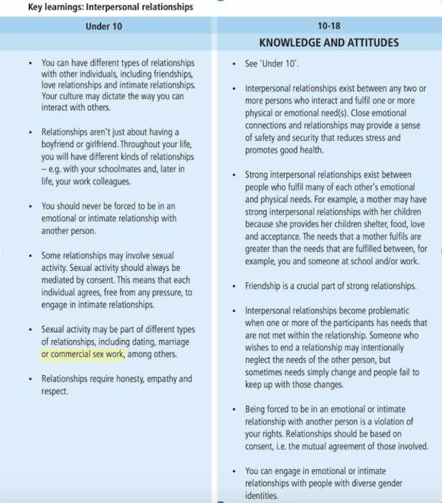 Gates-funded Planned Parenthood org tells kids under 10 ‘commercial sex work’ is a ‘relationship’ image