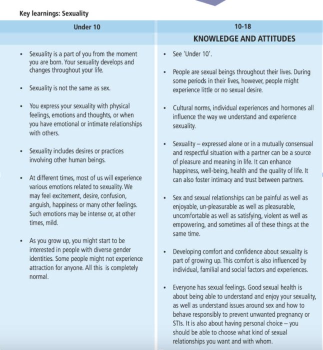 Gates-funded Planned Parenthood org tells kids under 10 ‘commercial sex work’ is a ‘relationship’ image